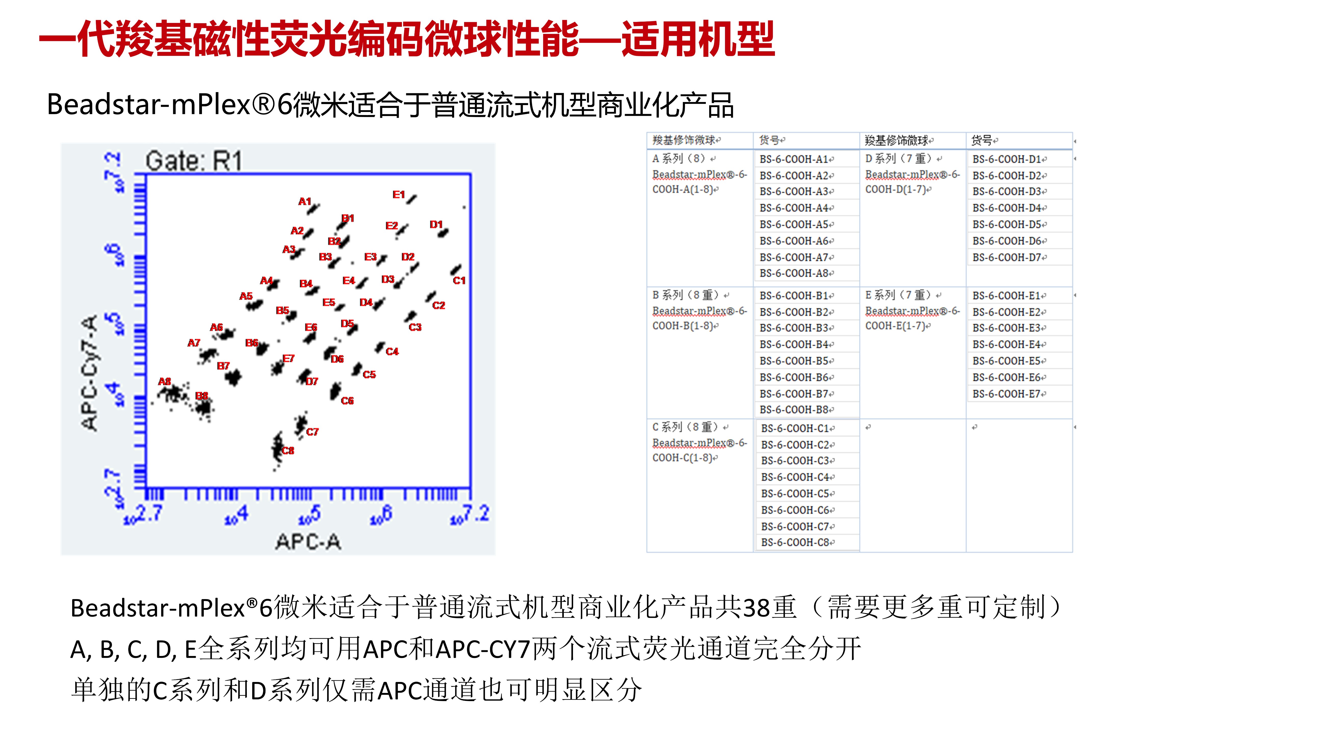 碧芯生物年度总结（微球产品介绍）