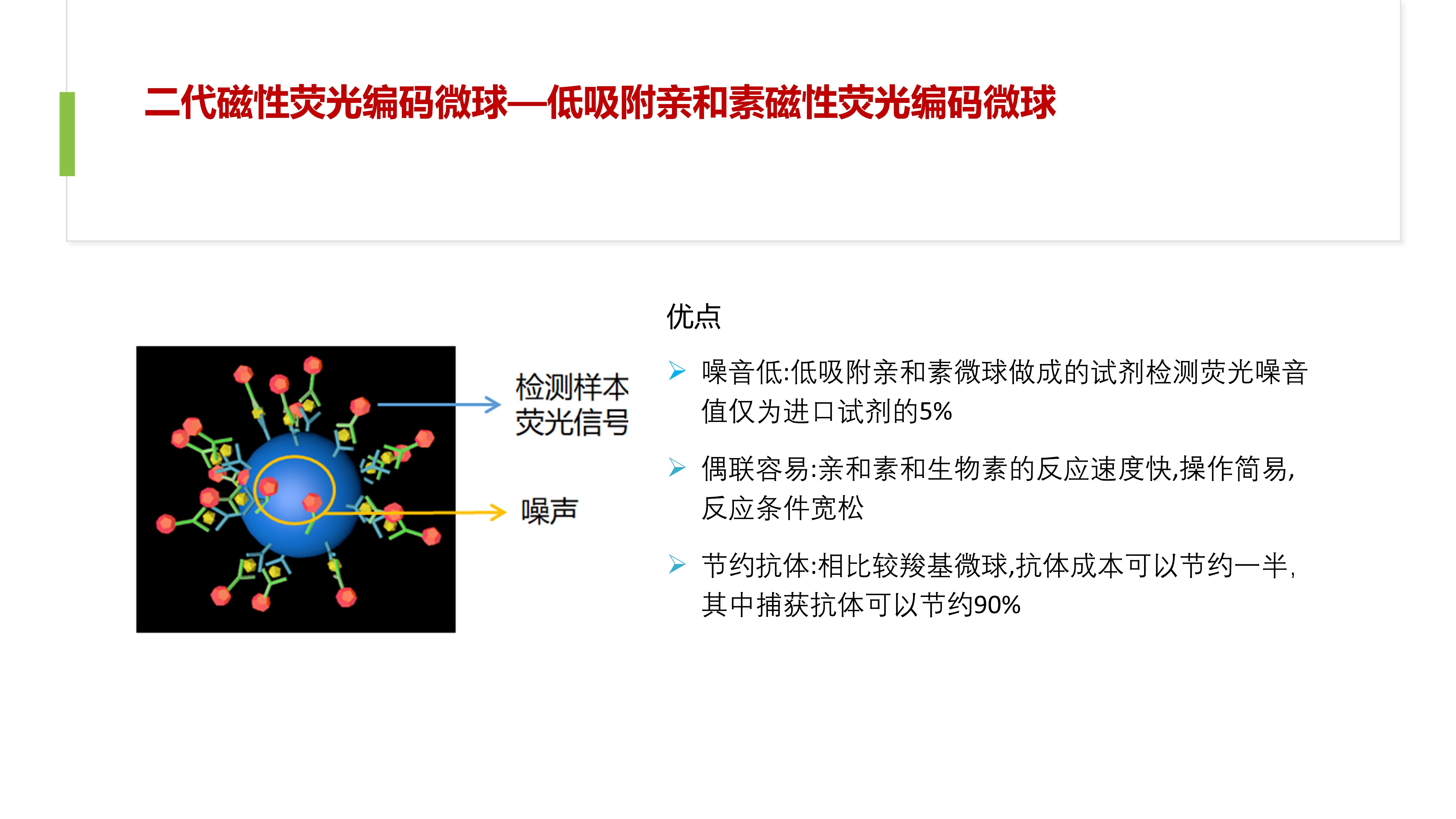 碧芯生物年度总结（微球产品介绍）