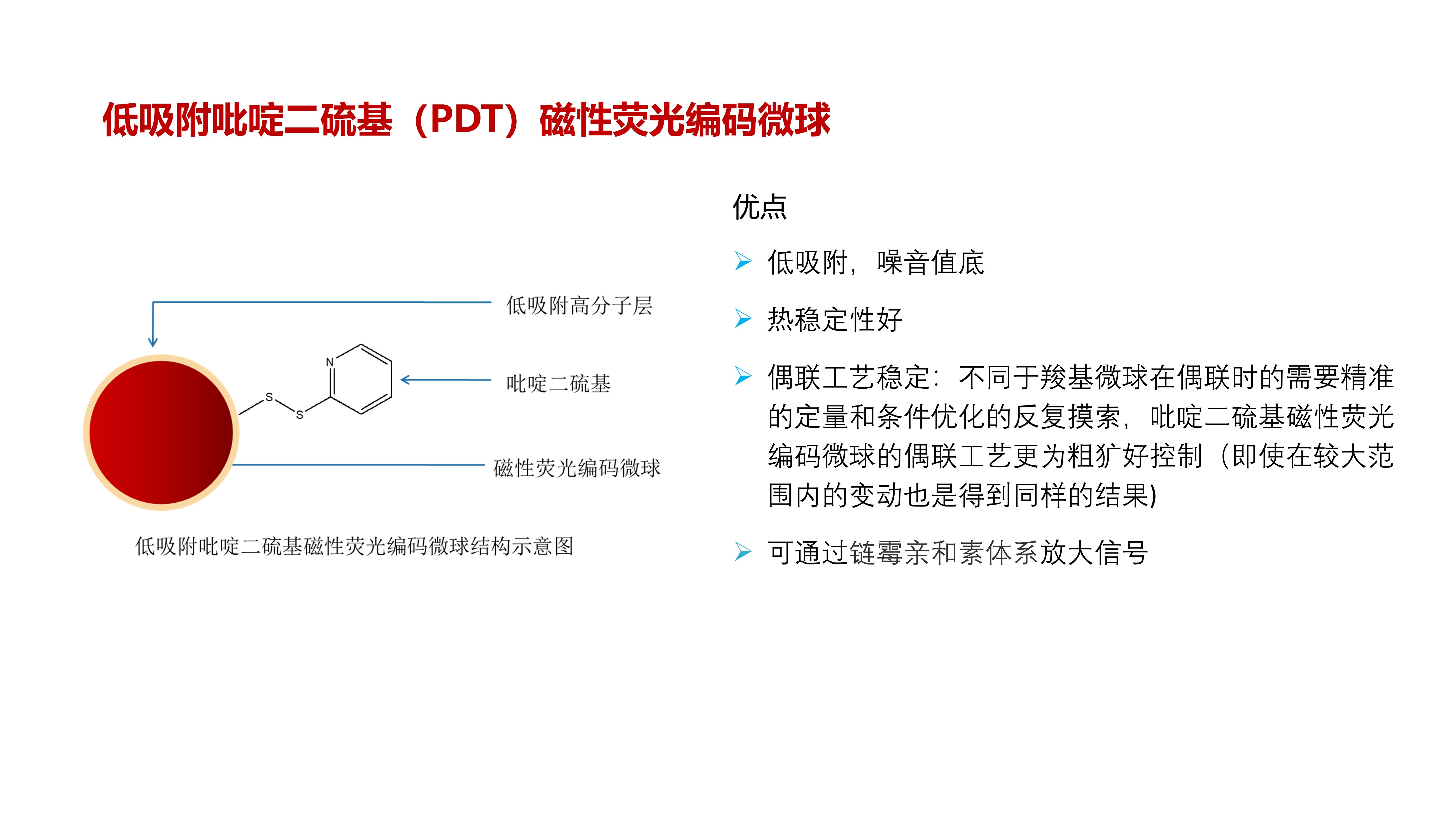 碧芯生物年度总结（微球产品介绍）