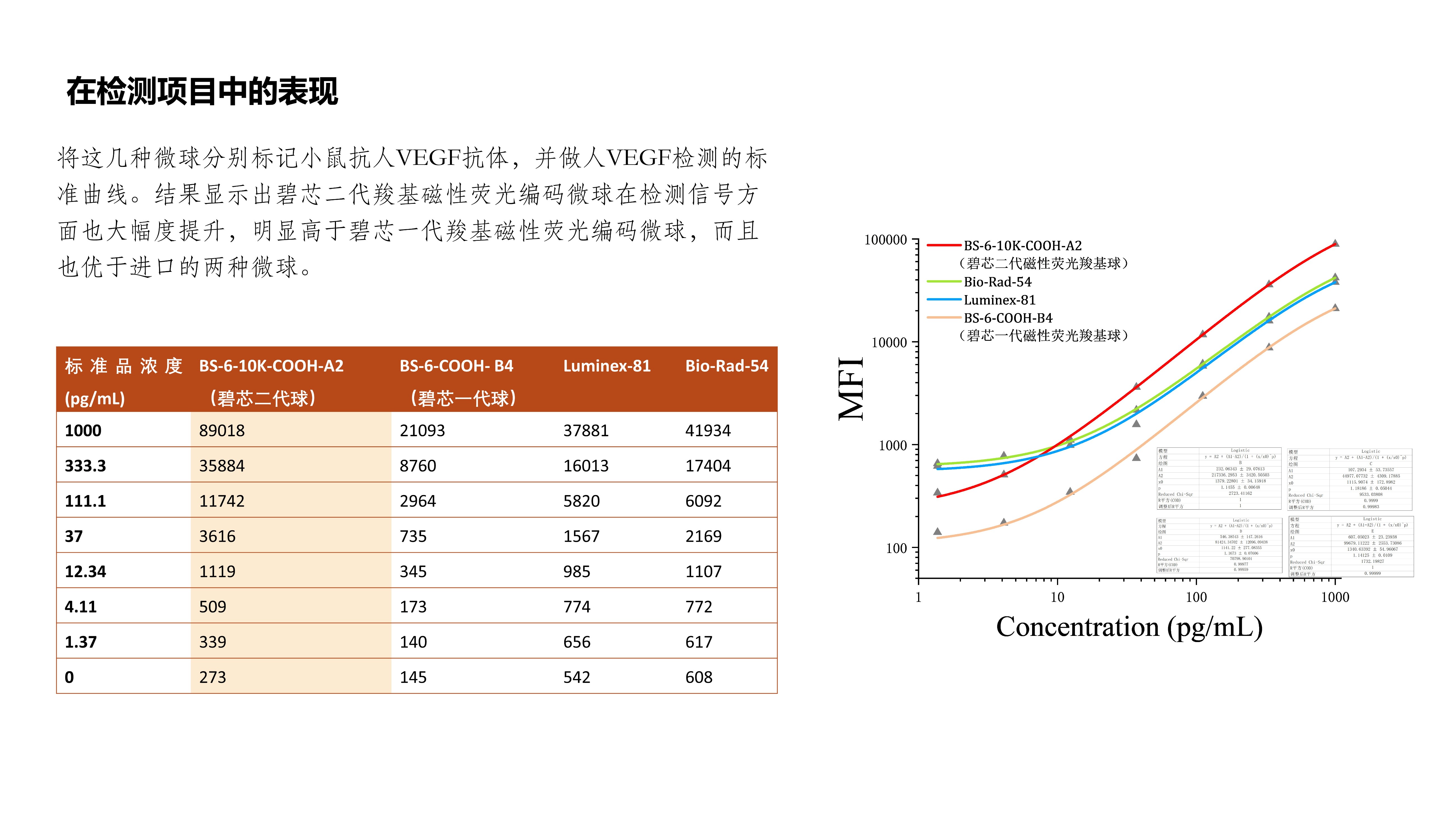 碧芯生物年度总结（微球产品介绍）